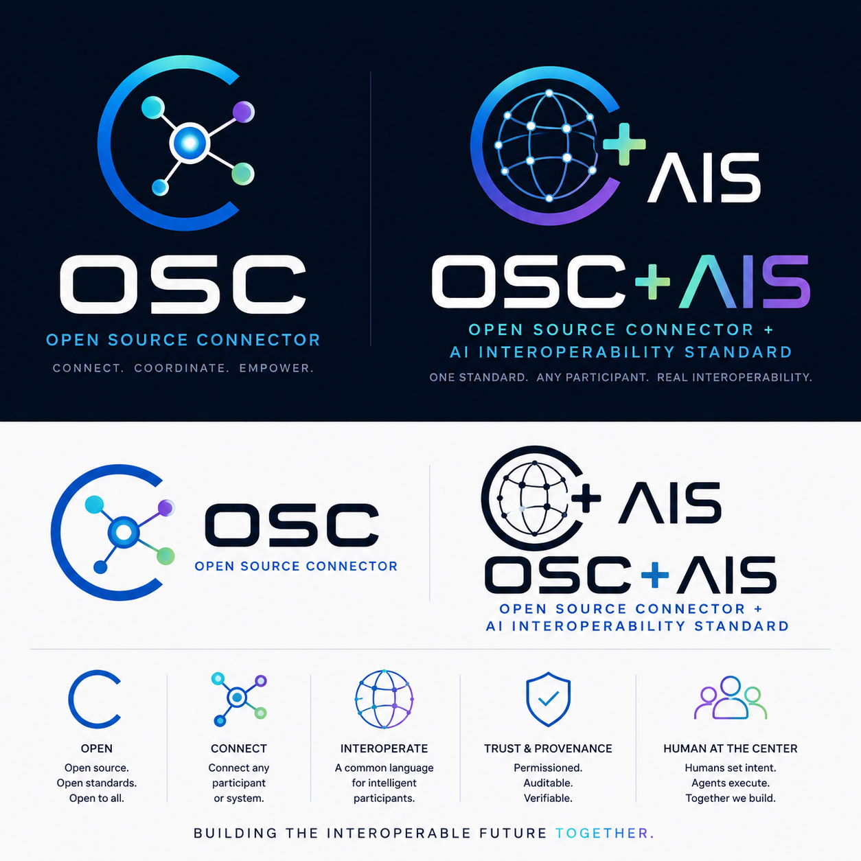 OSC plus AIS symbol representing the operating environment and AI interoperability standard